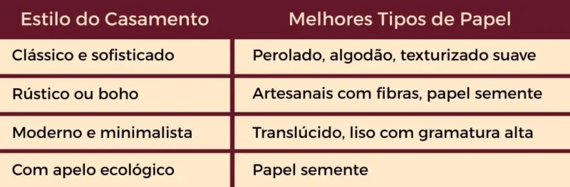 Quadro resumo mostrando os 4 melhores tipos de papel